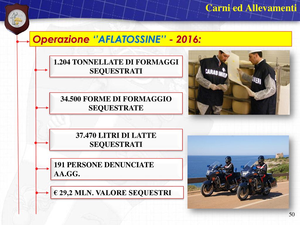 Carne E Sicurezza Alimentare Ppt Scaricare